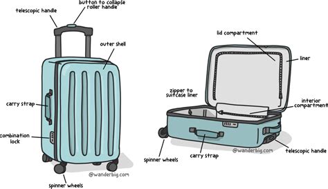 luggage suitcases that collapse.